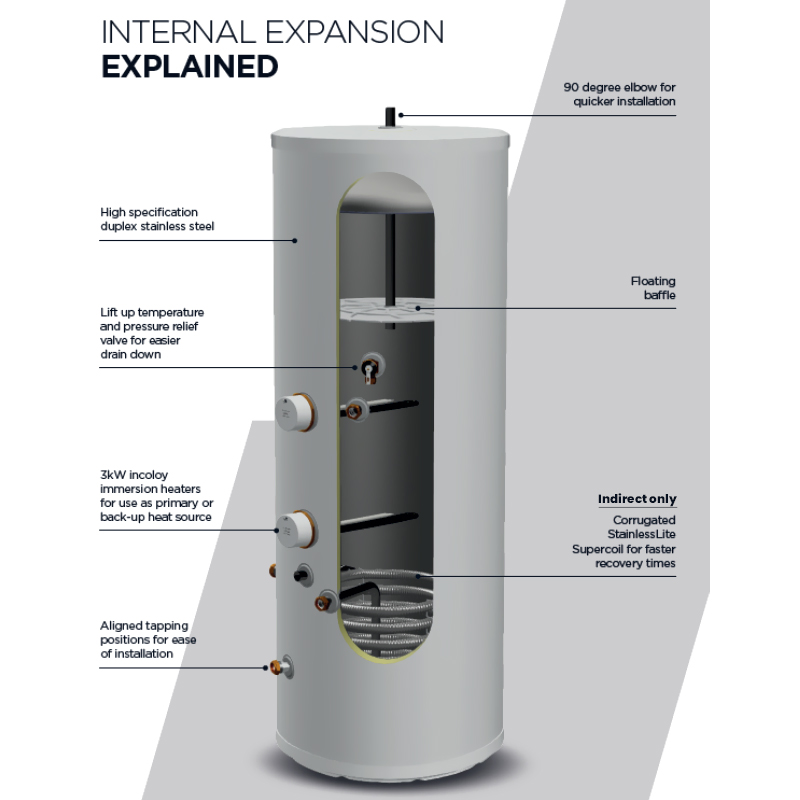 Gledhill Platinum 250L Indirect Unvented Cylinder £763.96 - PLTIN250