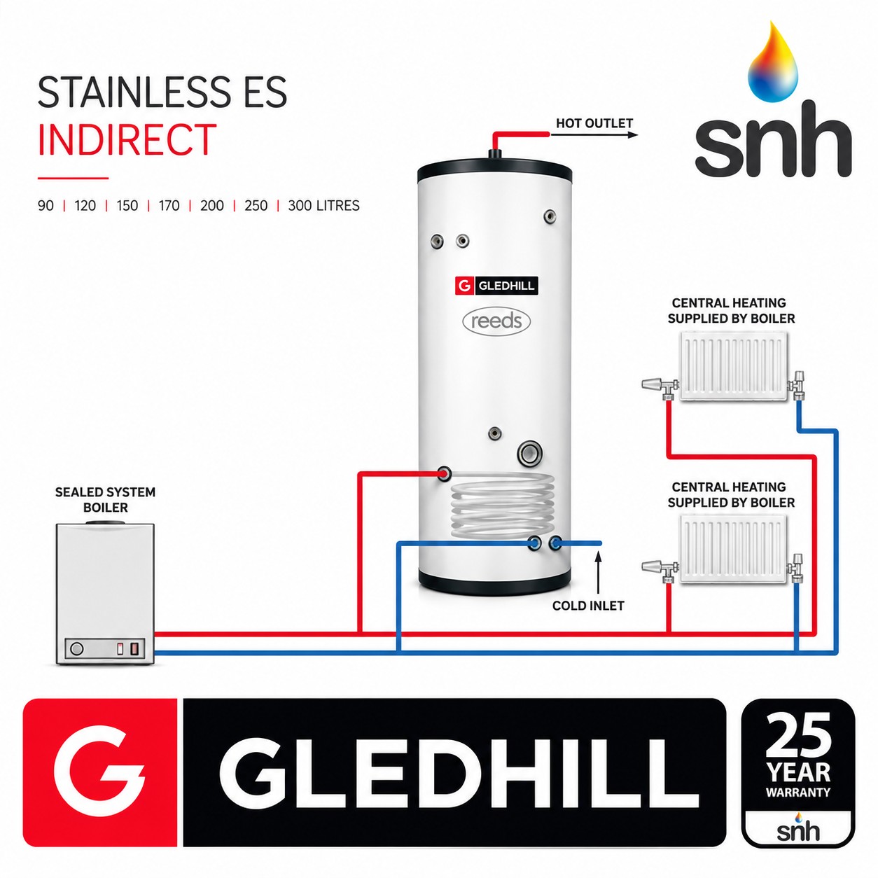Gledhill ES 250L Indirect Unvented Cylinder Stainless Steel - Image 7