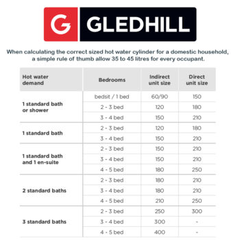 Gledhill Lite Pre-Plumbed IND300 Heat Only Boilers PROIN300PP