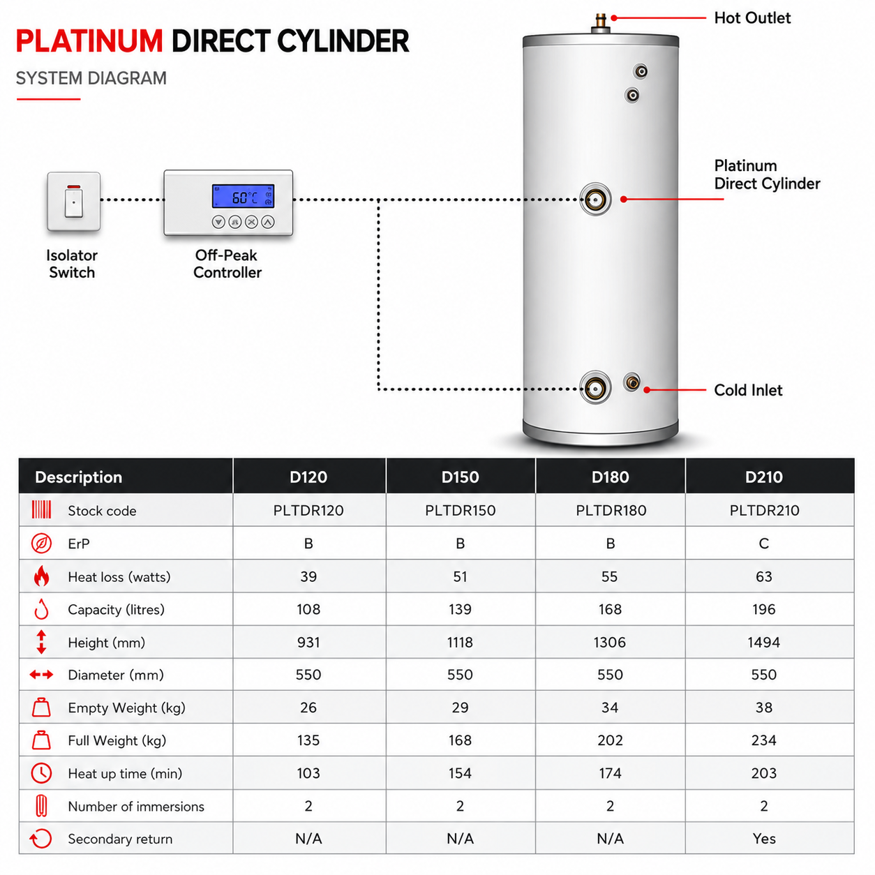 Gledhill Stainless Platinum 210L Direct Unvented Cylinder - Image 5