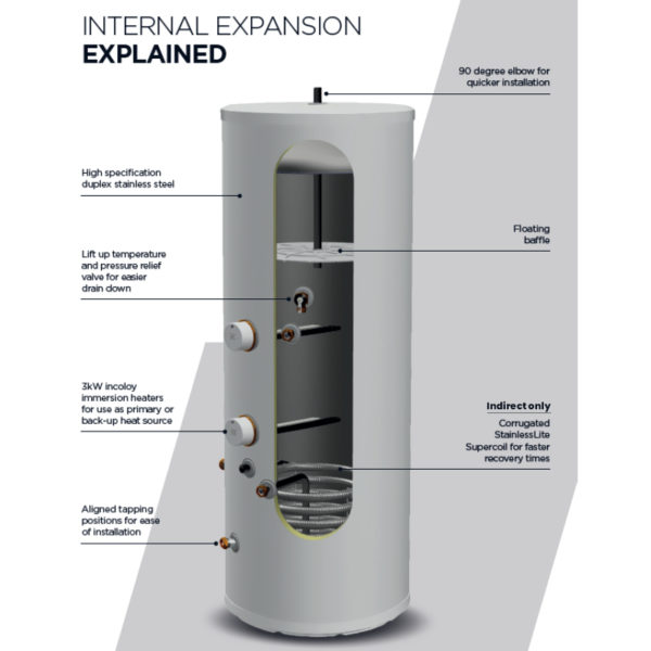 Gledhill Platinum 120l Indirect Unvented Cylinder ?579.99