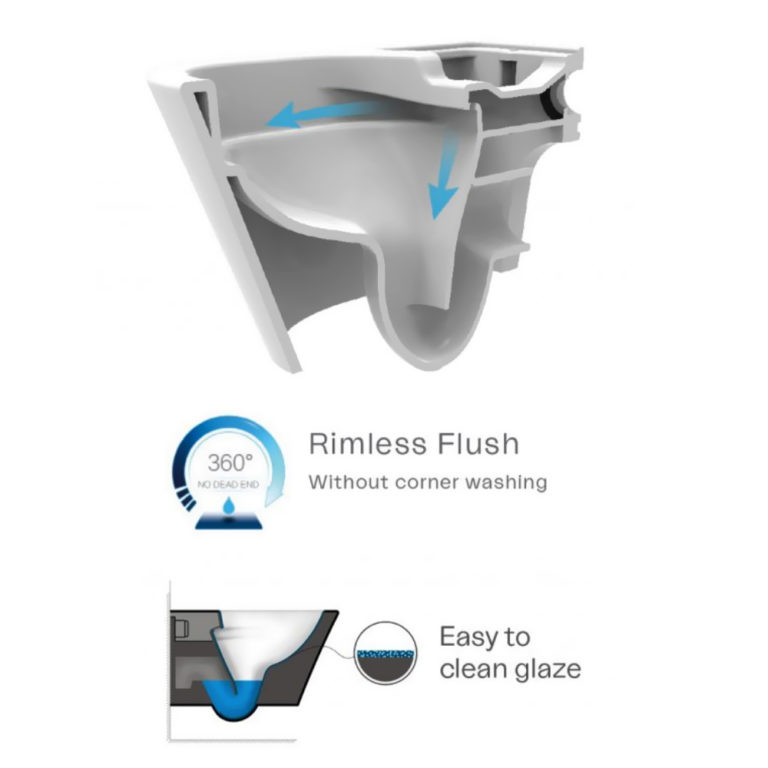 Imex Blade Rimless Comfort Height Toilet - SNH Tradecentre