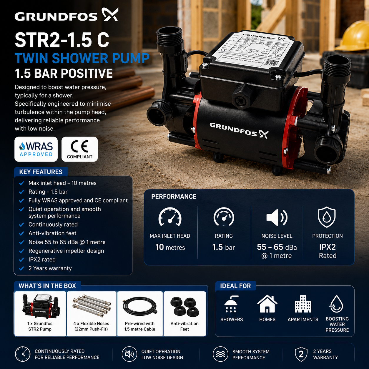 Grundfos 1.5 Bar Twin Pump STR2-1.5 C - Image 3