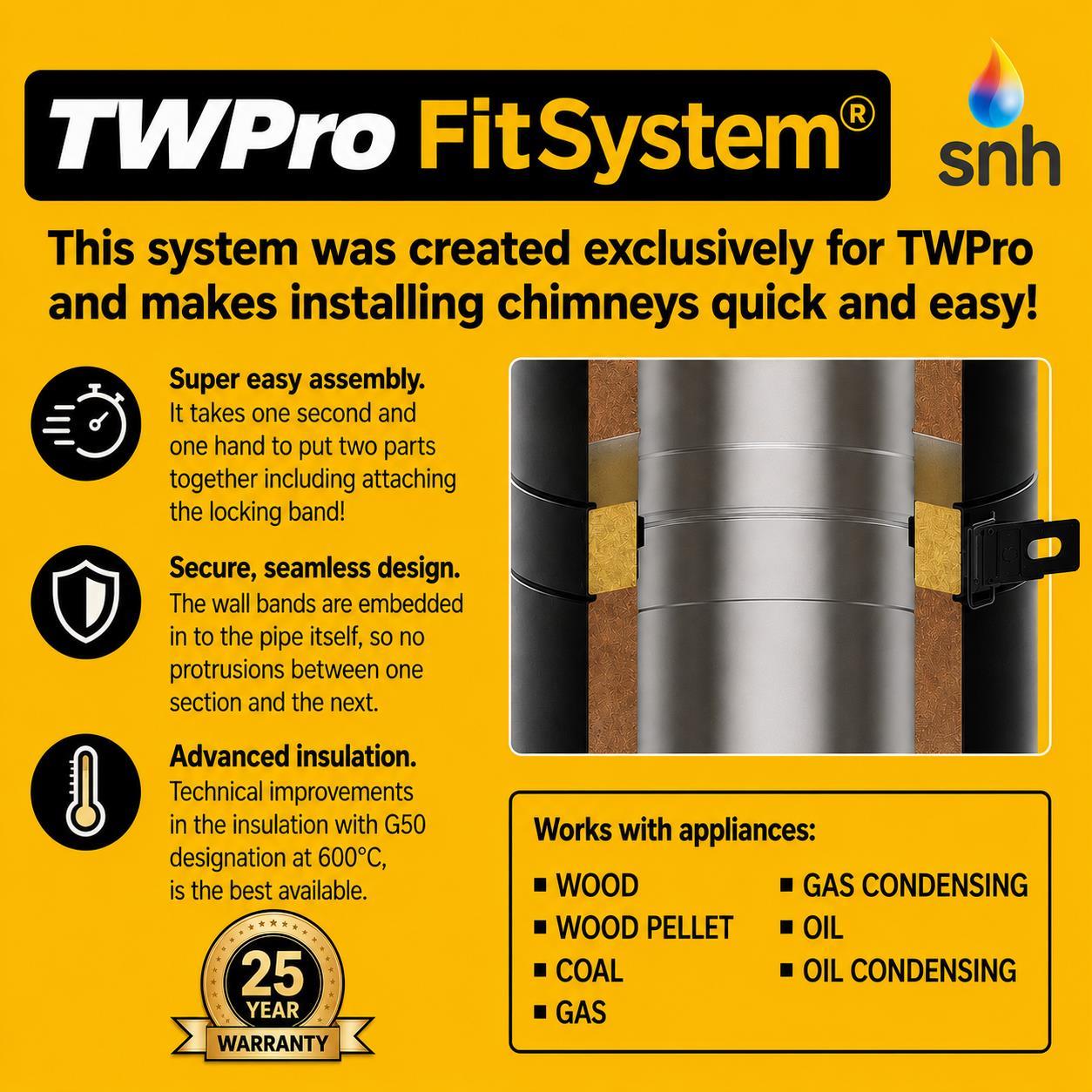 TWPro 125mm Twin Wall Support 100 to 210mm Matt Black - Image 3