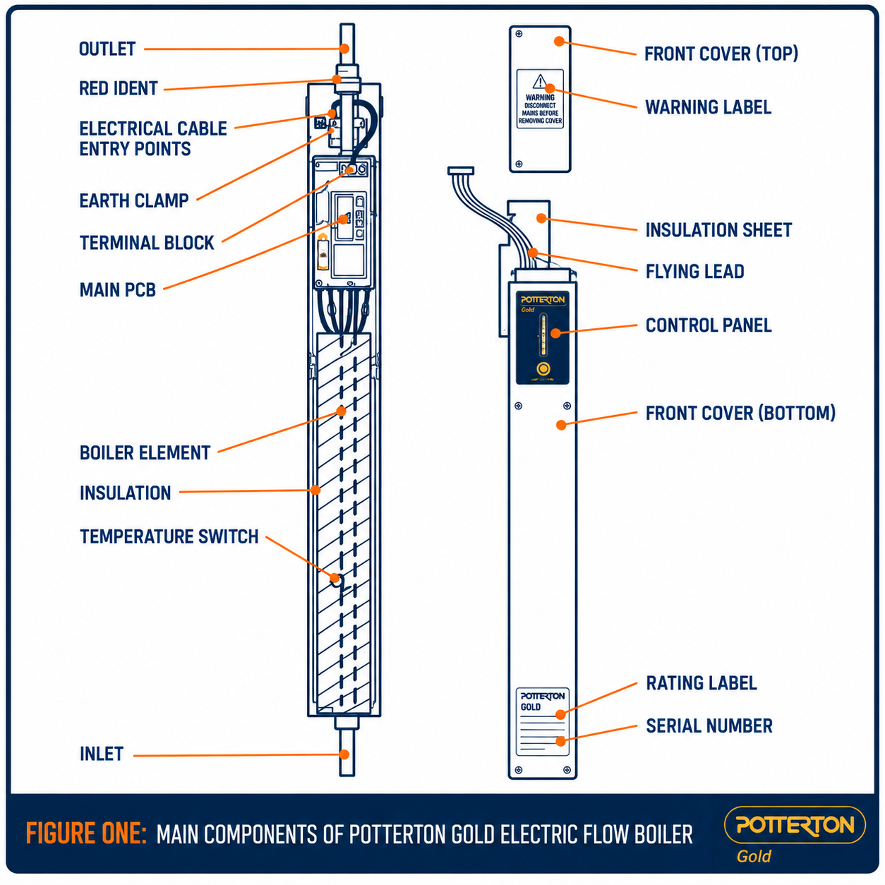 Potterton Gold electric boiler diagram